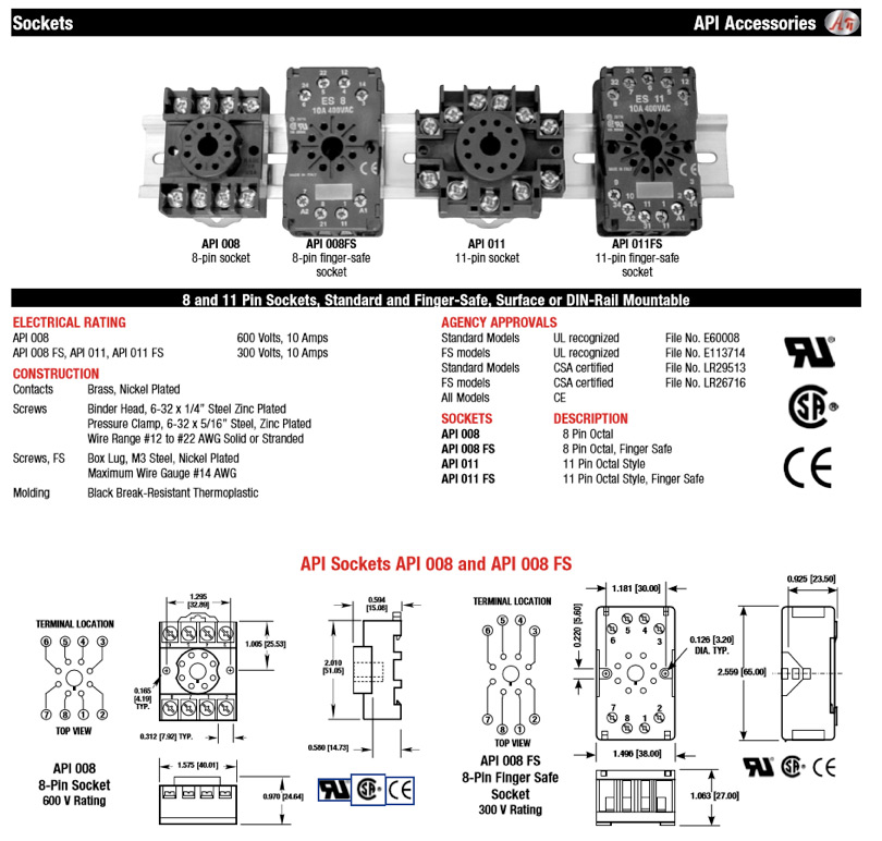 Blog Article Figure